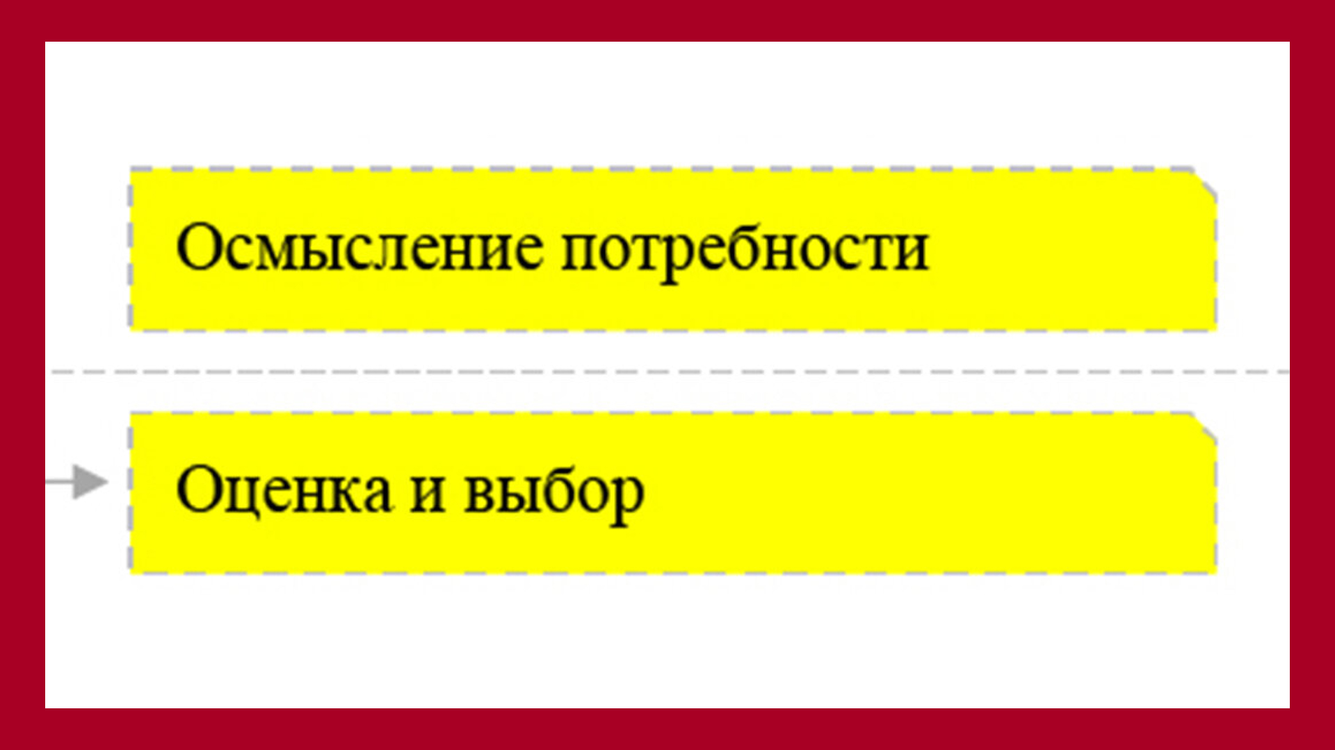 Клиент теперь осведомлён о способах решения, но ещё не определился с конкретным. Переходит на 2-3 ступени Ханта. Оценивает доступные ему решения